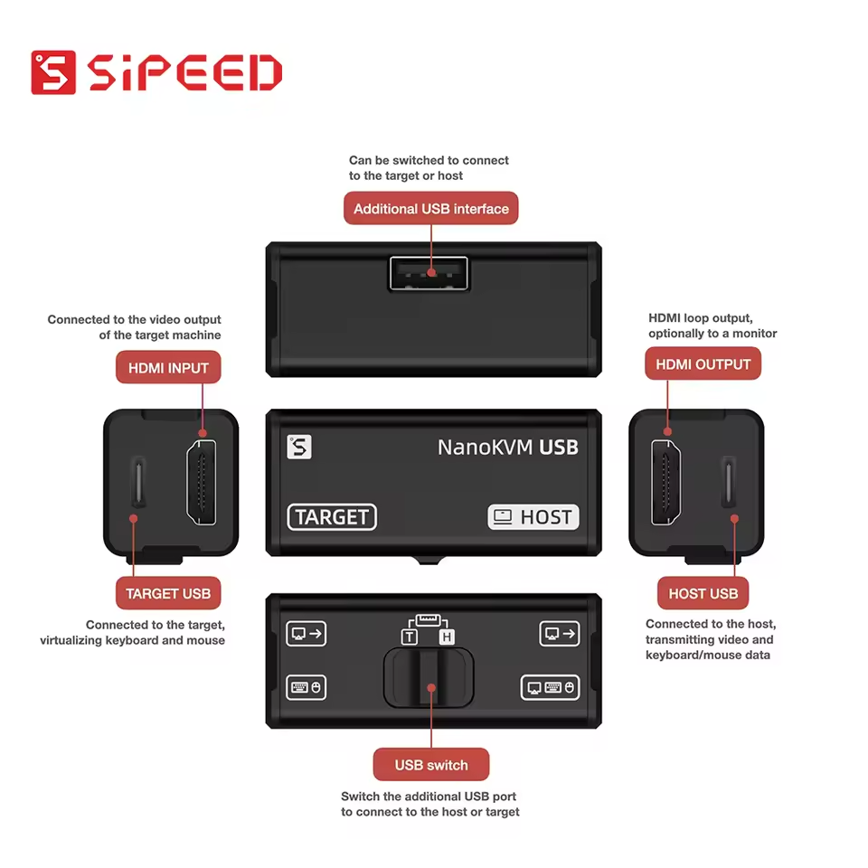 سلسلة NanoKVM من Sipeed: خيارا - مراجعة Pi Power Supply وسعره